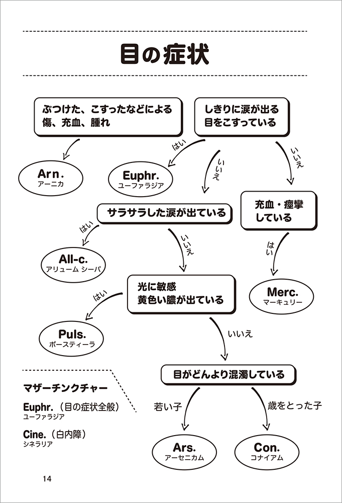 犬と猫と私のナチュラルケア